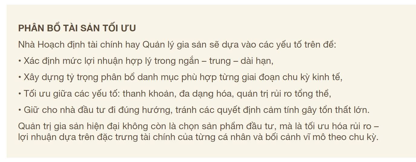 Phân bổ tài sản tối ưu